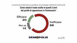 DUE ANNI DI GOVERNO MELONI [upl. by Akla]