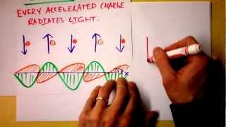 Accelerating Charges Emit Electromagnetic Waves  quotLightquot  Radio Antennas  Doc Physics [upl. by Atekal]