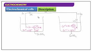 Electrochemistry 1 [upl. by Otreblaug]