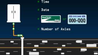 How Electronic Tolling Works [upl. by Teufert]