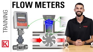 Liquid amp Gas Measurement 4 Types of Flow Meters for Oil and Gas [upl. by Pisano]