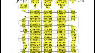 R404A PRESSURE AND TEMPERATURE [upl. by Adla358]