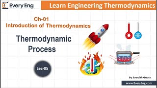 Reversible amp Irreversible Process  Quasistatic Process  Engineering Thermodynamics5  EveryEng [upl. by Dex]