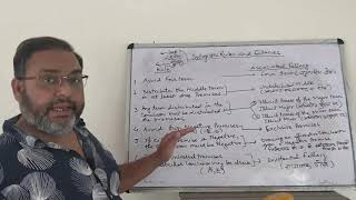 Syllogistic Rules And Fallacies By Dr Rajendra K Verma [upl. by Aynotan]