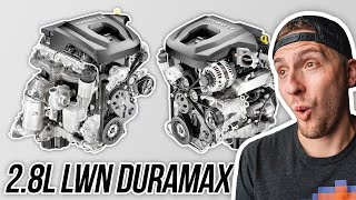 28L LWN Duramax Everything You Need to Know [upl. by Adnylam]