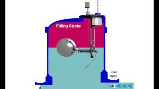 Spirax Sarco Pivotrol® Product Demo [upl. by Eneluj757]