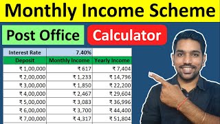 Post Office Monthly Income Scheme MIS Calculator amp Benefits  ₹1 Lakh to 15 Lakh Deposits [upl. by Senhauser]