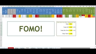 Closed End Fund Mastery  FOMO Fear of Missing Out Tutorial [upl. by Ztirf]