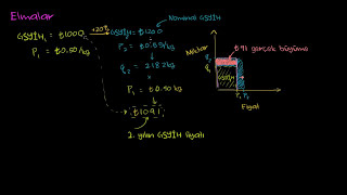 Reel GSYİH ve Nominal GSYİH Makroekonomi [upl. by Krystalle]