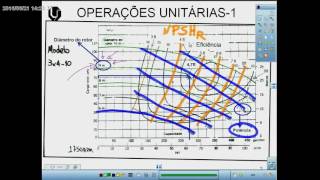 Operações Unitárias  Projeto de Bomba Centrífuga  Curva do Fabricante [upl. by Arag]