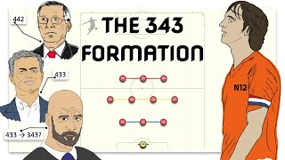 This is why the 343 Formation is so prominent in modern day football [upl. by Battista140]