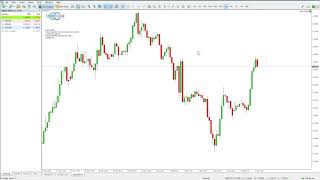 Strategische Order Presets im StereoTrader erstellen modifizieren oder löschen [upl. by Zakarias]