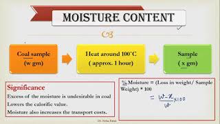 Proximate Analysis of Fuel  Coal  Volatile matter  Moisture Ash  Fixed Carbon [upl. by Downs]