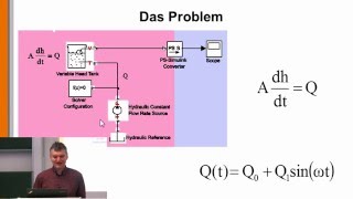 System 3 Die Kopplung von Simulink und Simscape [upl. by Aihtnys22]