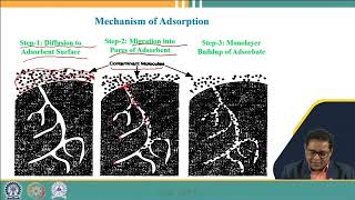 Lecture 09 Adsorption Process [upl. by Corrina]