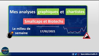 Milieu semaine Bourse Analyse technique Biotech et Smallcaps [upl. by Nylahsoj]