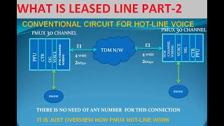 WHAT IS LEASED LINE PART2 WHAT IS MLLN CIRCUIT VIDEOS BY NIRAJ KUMAR [upl. by Nord]