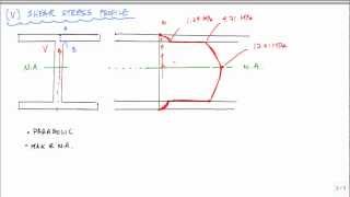 Shear Stress Calcuation and Profile for Ibeam Example  Mechanics of Materials [upl. by Annirac]