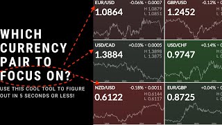 Day Trade Using Finviz for Forex Traders Find the Best Forex Signals When Forex Trading Live [upl. by Yffub]