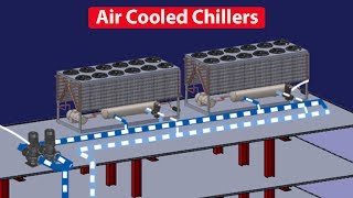 Air Cooled Chiller  How they work working principle Chiller basics [upl. by O'Shee]