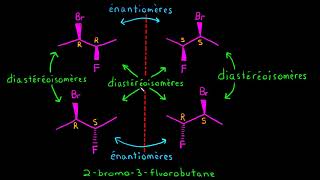 Les isomères optiques énantiomères et diastéréoisomères [upl. by Linis]