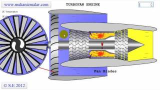 turbofan engine [upl. by Bomke151]