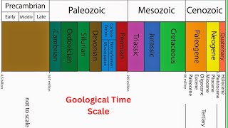 Geological time scale eons eras periods epochs ages geological time scale [upl. by Mae]