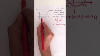 PARABOL DENKLEMİ YAZMA1 aytmatematik matematiksoruçözümü tytmatematik ayt [upl. by Elliot385]