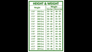 HEIGHT AND WEIGHT RATIO [upl. by Locke957]