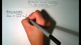 Covalent Acids and Hydrates Naming Notes [upl. by Blainey]