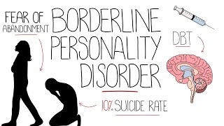 Borderline Personality Disorder Explained Emotionally Unstable Personality Disorder [upl. by Brindell956]