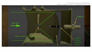 WARKING OF TOTAL RADIATION PYROMETER [upl. by Hairahcez]