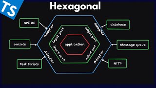 Arquitetura Hexagonal explicada [upl. by Orabel]