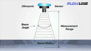 Ultrasonic Level Sensor Beam Width Explained [upl. by Todhunter]