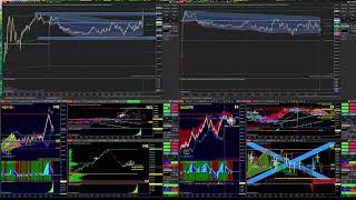 Live scalping NQ  new york open  VWAP bands  algobox [upl. by Eckmann]