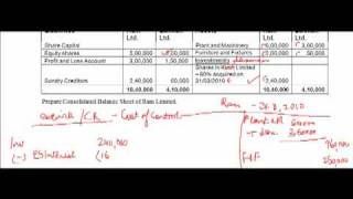 CA Final Accounts Coaching  Consolidated Financial Statements [upl. by Anilegna727]