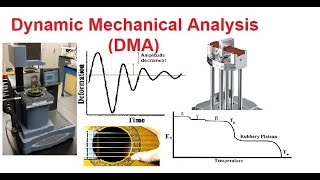 What is Dynamic Mechanical Analysis DMA or Dynamic Mechanical Testing DMT Principles and Method [upl. by Phyllis914]