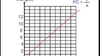 How to Find a Proportional Constant in a graph [upl. by Ybbil32]