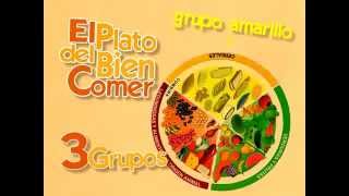 Conoce El Plato del Bien Comer [upl. by Assillem175]