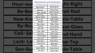 Homophones and Homonyms [upl. by Ku]