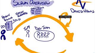 What is Scrum An Overview of the Agile Framework [upl. by Izabel22]