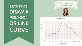 Statistics 6 Draw a POLYGON CURVE [upl. by Peadar]