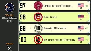 QS World University Rankings USA 2024 Top 100 universities [upl. by Atinoj853]