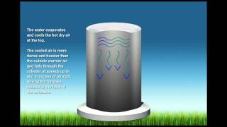 Dual Wind Energy Tower demonstration [upl. by Ansell410]