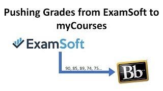 Pushing Grades from ExamSoft to myCourses [upl. by Amikay264]