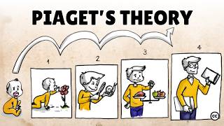 Piagets Theory of Cognitive Development [upl. by Mowbray]