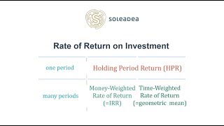 Choosing Between MoneyWeighted Return amp TimeWeighted Return In Your CFA Exam [upl. by Erminia]