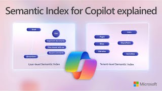 How Semantic Index for Copilot works in Microsoft 365 [upl. by Nyroc]