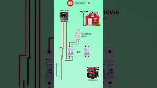 Changeover switch connection with generator and service line shorts [upl. by Chadwick]