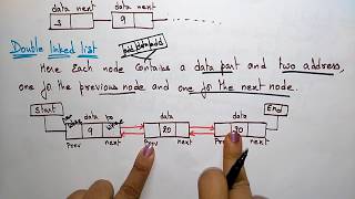 Linked list  Single Double amp Circular  Data Structures  Lec23  Bhanu Priya [upl. by Coussoule]